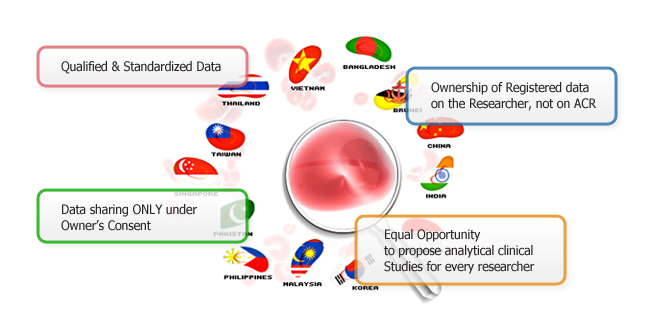 Policy of ACR 